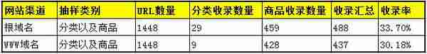 电商类网站SEO可执行方案及目标计划管理分享