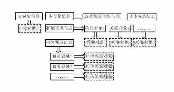 十种数据挖掘分析法：一种算法就能独步天下