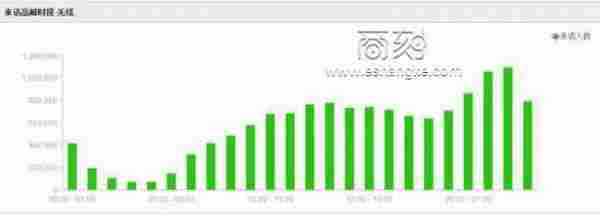 七步做好淘宝SEO：新品访客七天破千的秘密