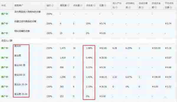 巧用人群搜索，新品推广不再难