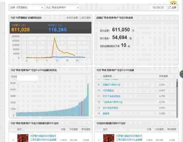 淘宝客打造爆款，日销5万6