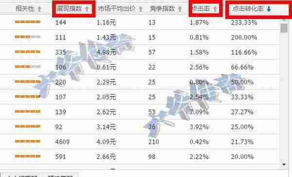 让屌丝逆袭直通车，完爆点击率！