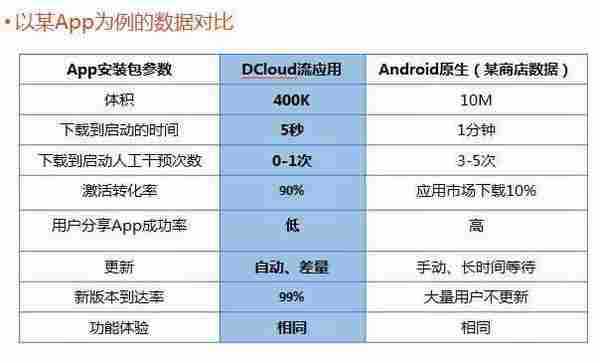 App推广的新方法：同等资源位转化率提升90%