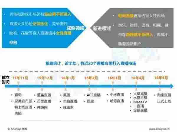 视频直播平台如何推广与变现？这里有深度分析给你支招