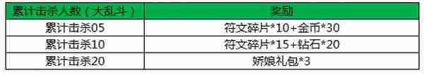 王者荣耀双十一活动全面开启 新品皮肤闪亮来袭