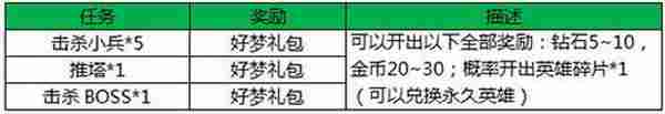 王者荣耀双12活动指南 玩转双12上百钻石等你来