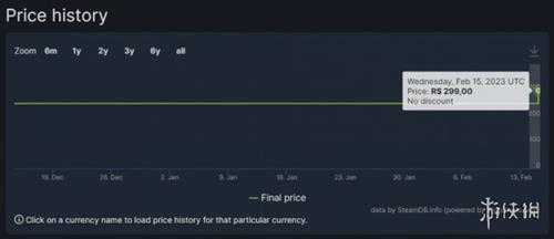 《卧龙》Steam阿根廷/土耳其区售价暴涨 比国区还贵！