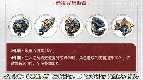 原神:4.6新圣遗物分析|仆人甘雨绫华可用,适合追求上限的玩家