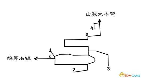 《歧路旅人/八方旅人》全中文标注地图指引 全宝箱紫色宝箱位置