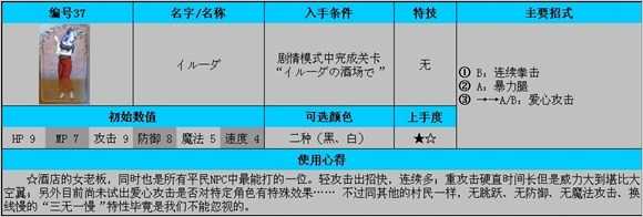 《公主法典》角色使用技巧介绍 平民角色使用方法一览