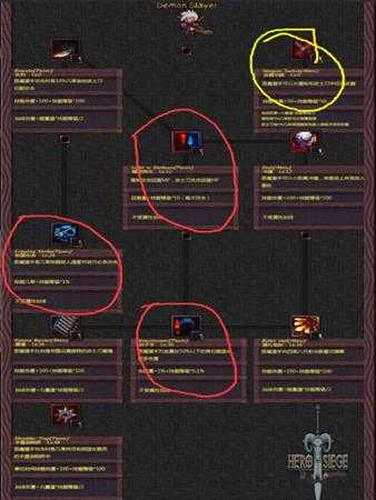 攻城英雄恶魔猎手怎么加点 herosiege恶魔猎手加点指南