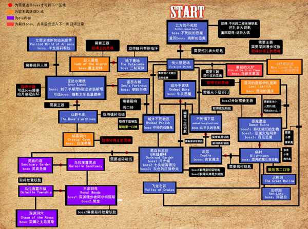 《黑暗之魂：重制版》新手简易流程图