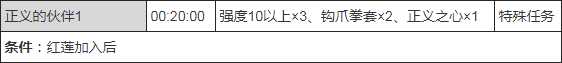 《异度神剑2》红莲佣兵团任务正义的伙伴需求介绍