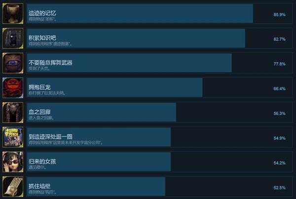 《穆拉纳秘宝2》全中文成就列表 有哪些成就