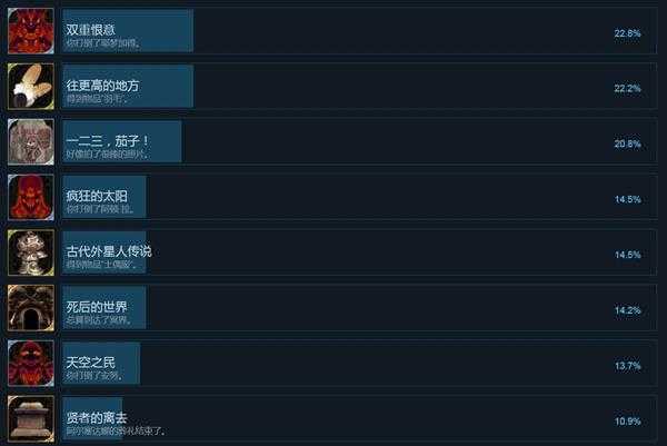 《穆拉纳秘宝2》全中文成就列表 有哪些成就