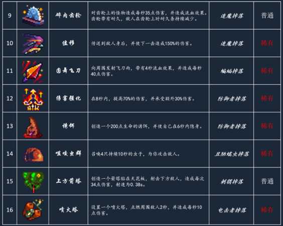 《死亡细胞》最新武器道具图鉴大全