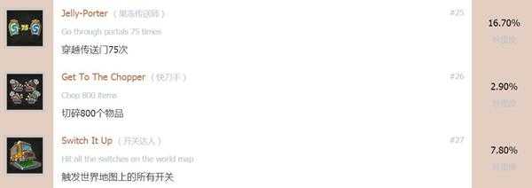 《煮糊了2》全中文奖杯列表一览 白金奖杯获得条件