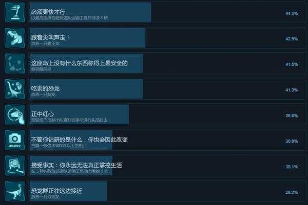 《侏罗纪世界：进化》全中文成就一览 有哪些成就