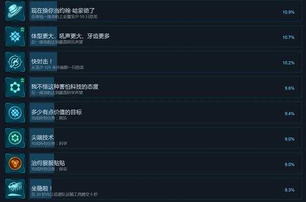 《侏罗纪世界：进化》全中文成就一览 有哪些成就