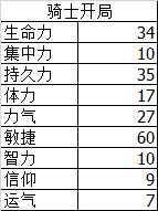 《黑暗之魂3》120级PVP模式加点方式与装备推荐