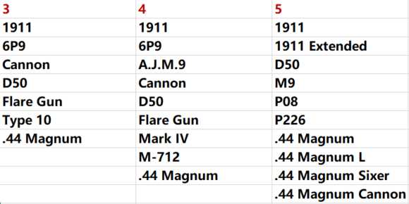 孤岛惊魂4代与5代出现枪支整理
