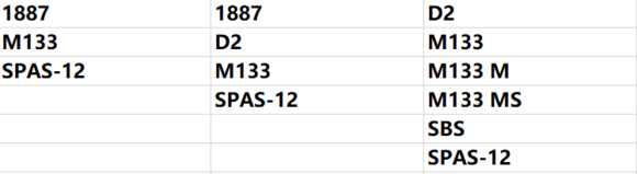 孤岛惊魂4代与5代出现枪支整理