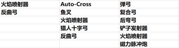 孤岛惊魂4代与5代出现枪支整理