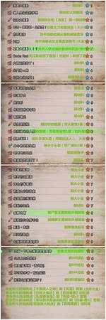 《怪物猎人：世界》纳凉祭任务有哪些 纳凉祭任务一览表