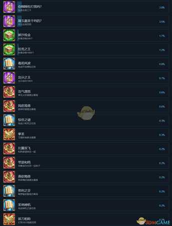 《天命奇御》有哪些成就 全中文成就一览