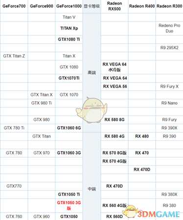 星际公民硬件配置要求详细剖析 什么配置能玩