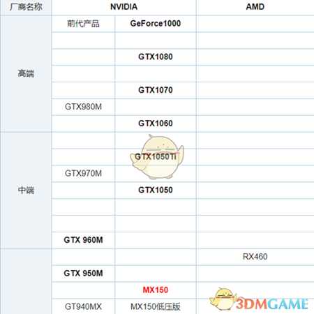 星际公民硬件配置要求详细剖析 什么配置能玩