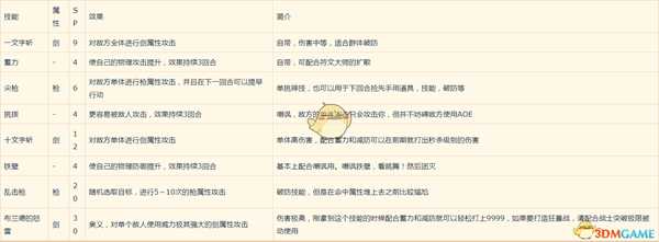 《八方旅人》战斗技能有哪些 全角色战斗技能介绍