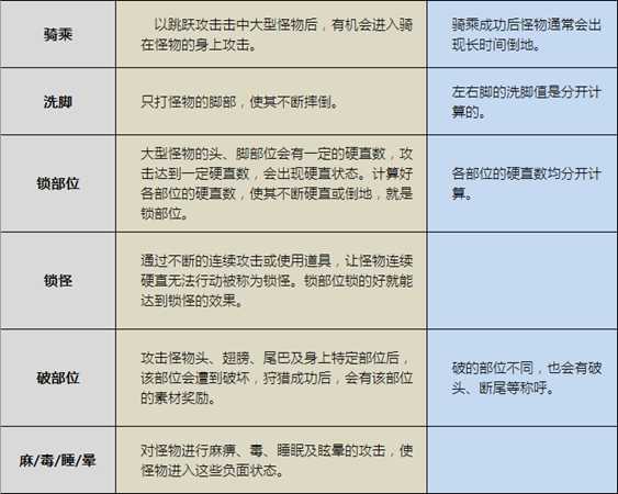 《怪物猎人：世界》各术语/俗称/名词解释