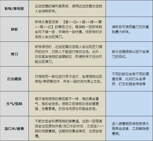 《怪物猎人：世界》各术语/俗称/名词解释