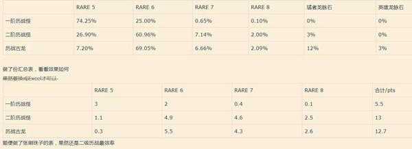 《怪物猎人：世界》炼金系统详细解读