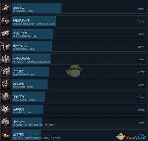 《灵魂筹码》全成就一览表