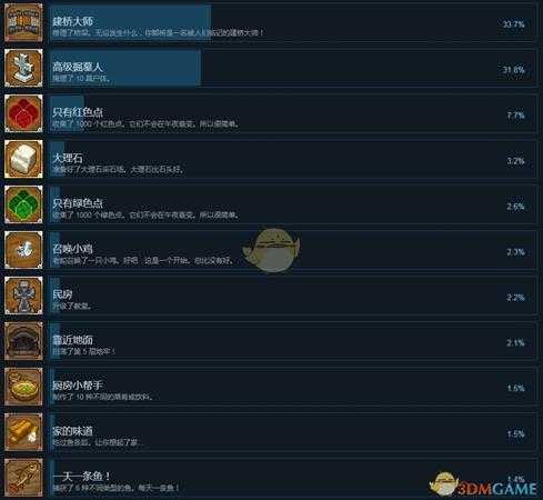 《守墓人》steam全成就一览表