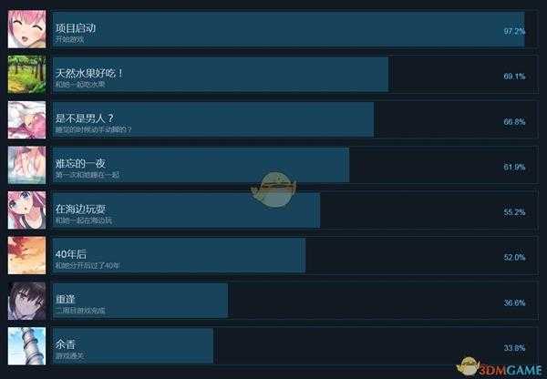 《余香》全中文成就一览 有哪些成就