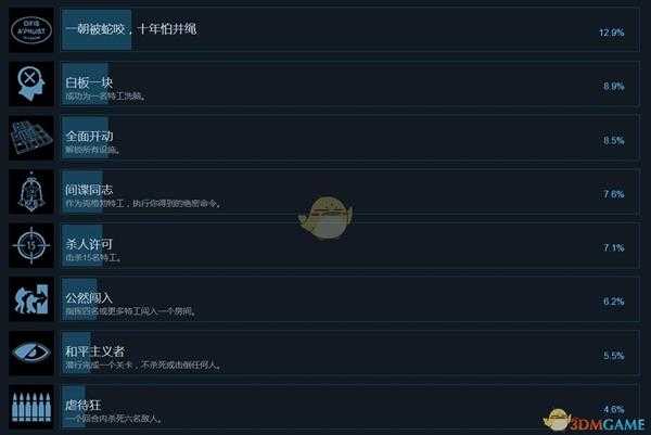 《幽灵教义》中文成就列表 全成就达成条件