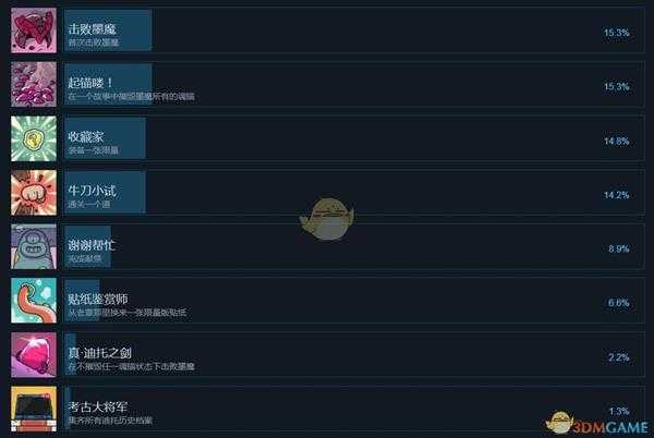 《迪托之剑》全中文成就列表 全成就达成条件一览