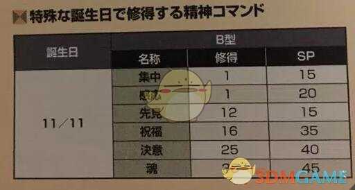 《超级机器人大战X》最强隐藏生日一览 隐藏生日是什么