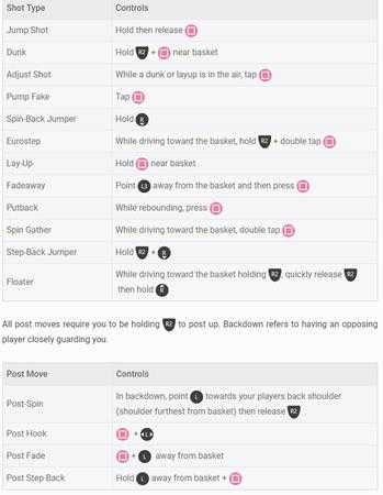 《NBA Live 18》全奖杯一览 白金奖杯获取攻略