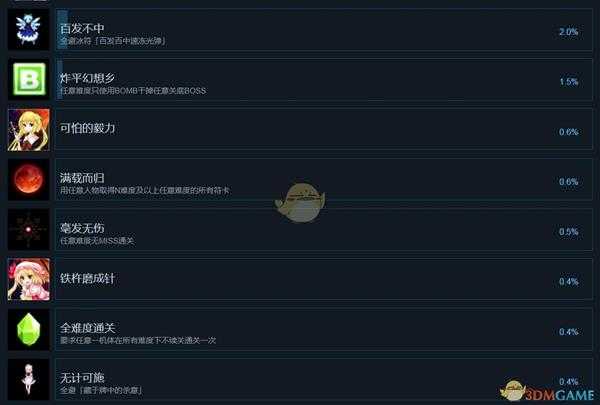 《东方幕华祭》中文成就列表一览 全成就达成条件一览