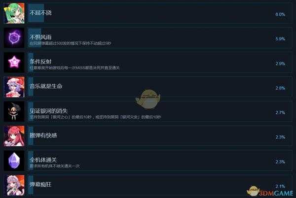 《东方幕华祭》中文成就列表一览 全成就达成条件一览