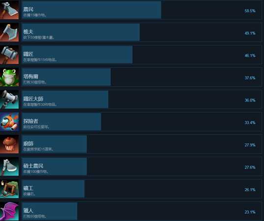 《小王子的星球》有哪些成就 全中文成就一览