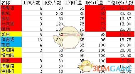 《海岛大亨5》怎么玩 娱乐满意度和工作满意度心得分享