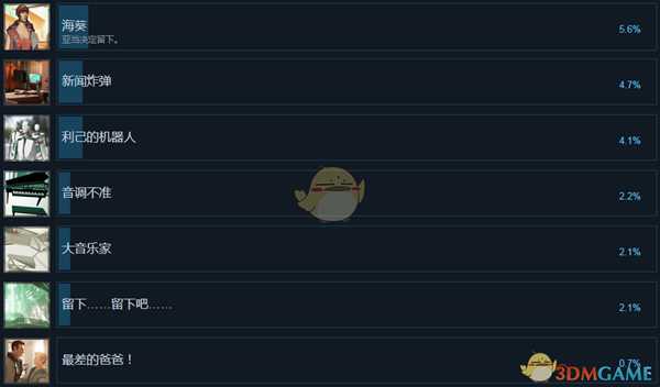 《心境》全中文成就列表 全成就达成条件一览