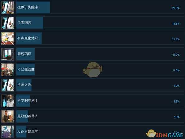 《心境》全中文成就列表 全成就达成条件一览
