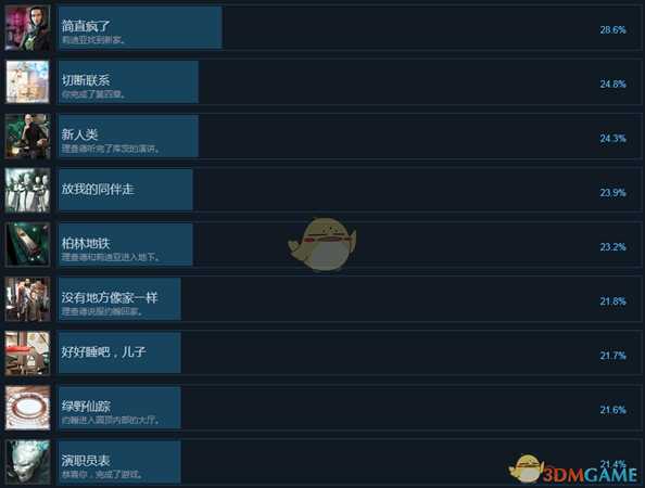 《心境》全中文成就列表 全成就达成条件一览