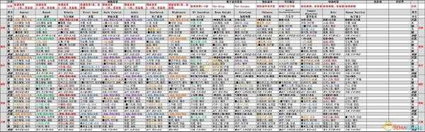 《龙之矛》装备S特效搭配小百科